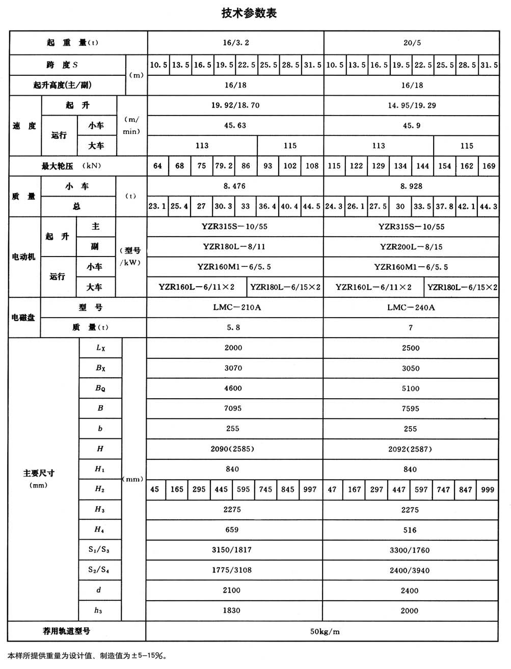 QC型電磁橋式起重機