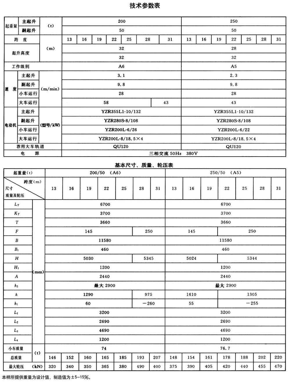 QD型通用橋式起重機(jī)